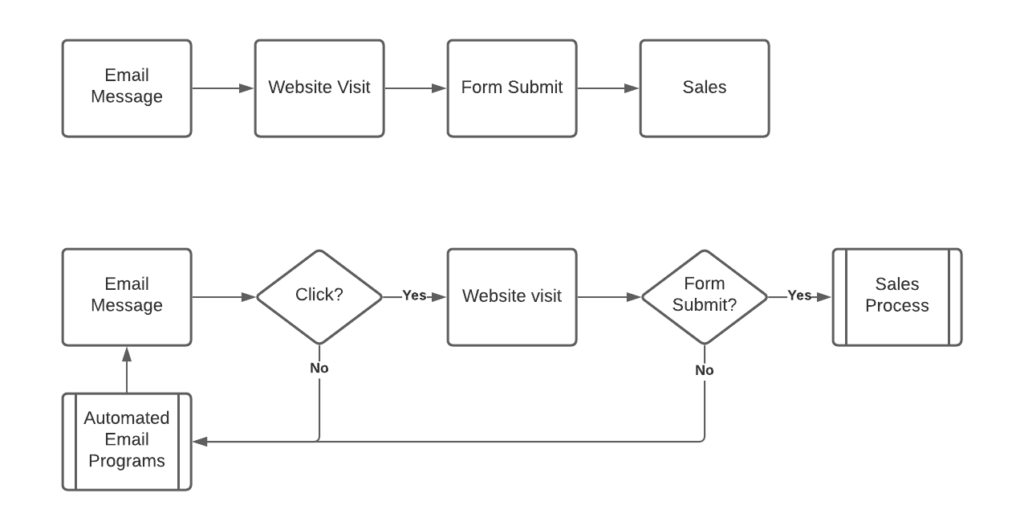 6 Steps for Developing a Tactical Marketing Plan Tactical Marketing